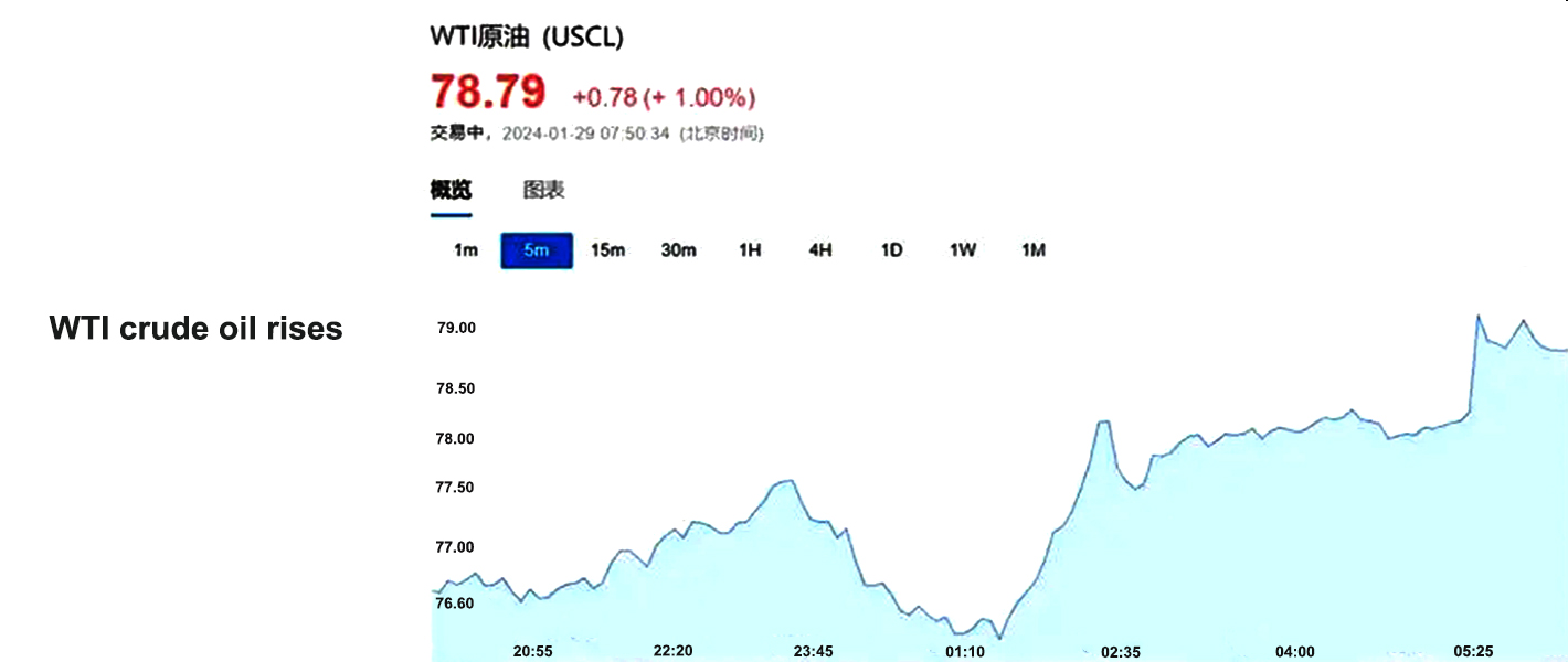 WTI-r&aring;olie stiger