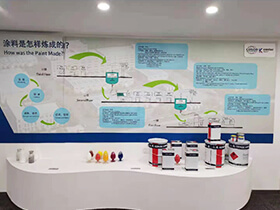 Det nuværende årlige salg har nået 1,5 milliarder yuan